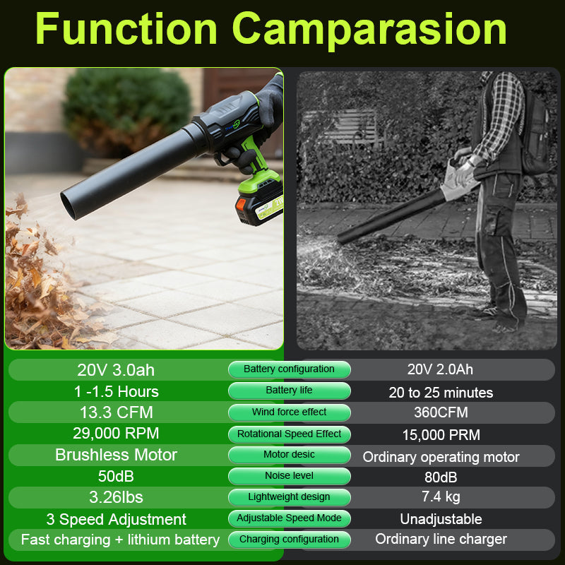 3 in 1 Brushless Cordless Leaf Blower Pro